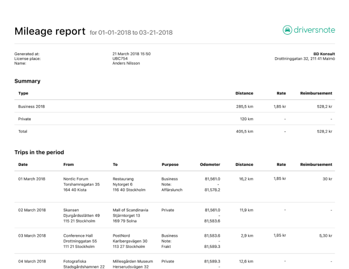 PDF report example